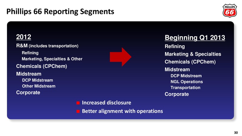 HOWARD WEIL 41ST ANNUAL ENERGY CONFERENCE – Phillips 66 – slide 27