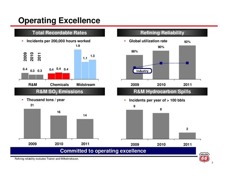 INVESTOR UPDATE – Phillips 66 – slide 6