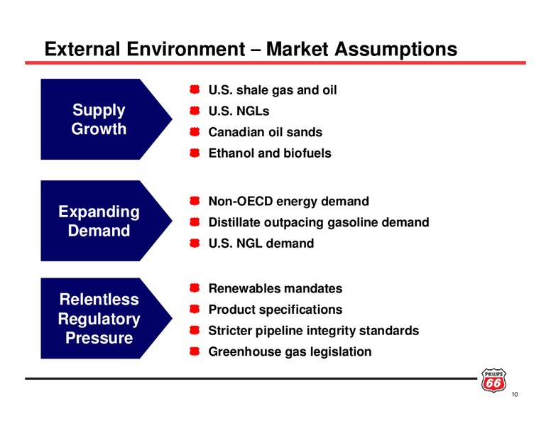 INVESTOR UPDATE – Phillips 66 – slide 9