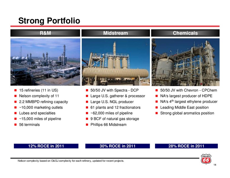 INVESTOR UPDATE – Phillips 66 – slide 13