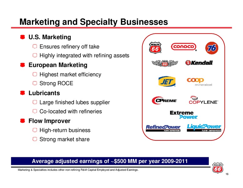 INVESTOR UPDATE – Phillips 66 – slide 15