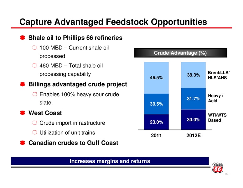 INVESTOR UPDATE – Phillips 66 – slide 22