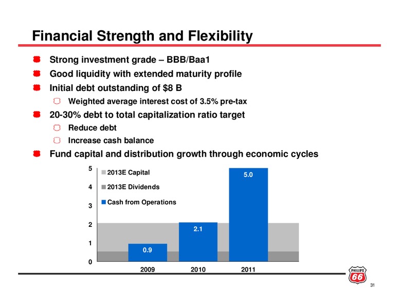 INVESTOR UPDATE – Phillips 66 – slide 30