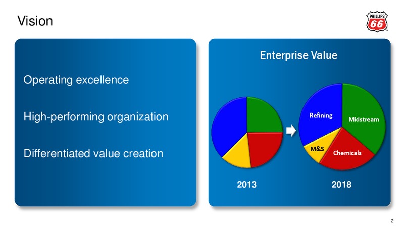 2014 ANALYST MEETING – Phillips 66 – slide 3