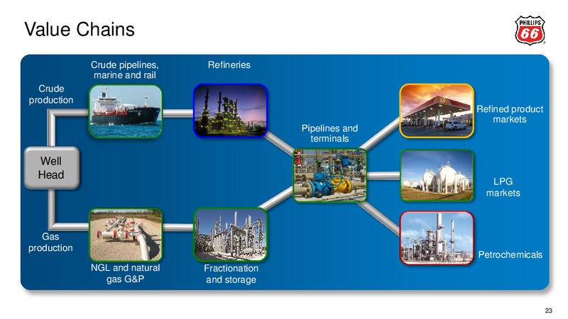 2014 ANALYST MEETING – Phillips 66 – slide 24