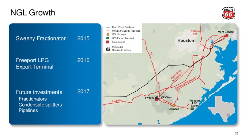2014 ANALYST MEETING – Phillips 66 – slide 26