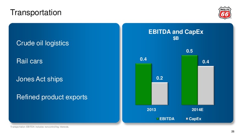 2014 ANALYST MEETING – Phillips 66 – slide 27
