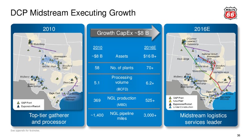 2014 ANALYST MEETING – Phillips 66 – slide 37
