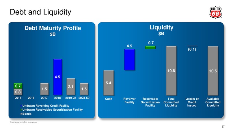 2014 ANALYST MEETING – Phillips 66 – slide 58
