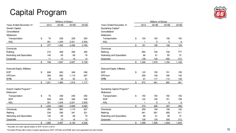 2014 ANALYST MEETING – Phillips 66 – slide 69