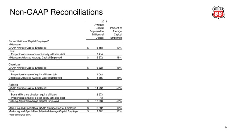 2014 ANALYST MEETING – Phillips 66 – slide 71