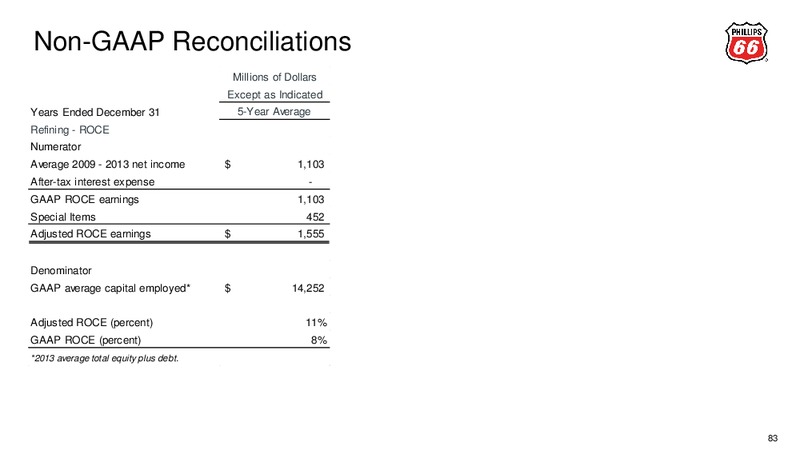 2014 ANALYST MEETING – Phillips 66 – slide 80