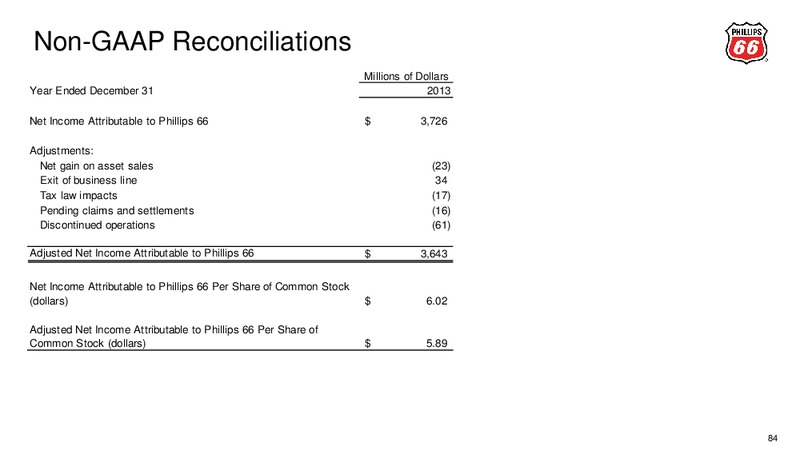2014 ANALYST MEETING – Phillips 66 – slide 81