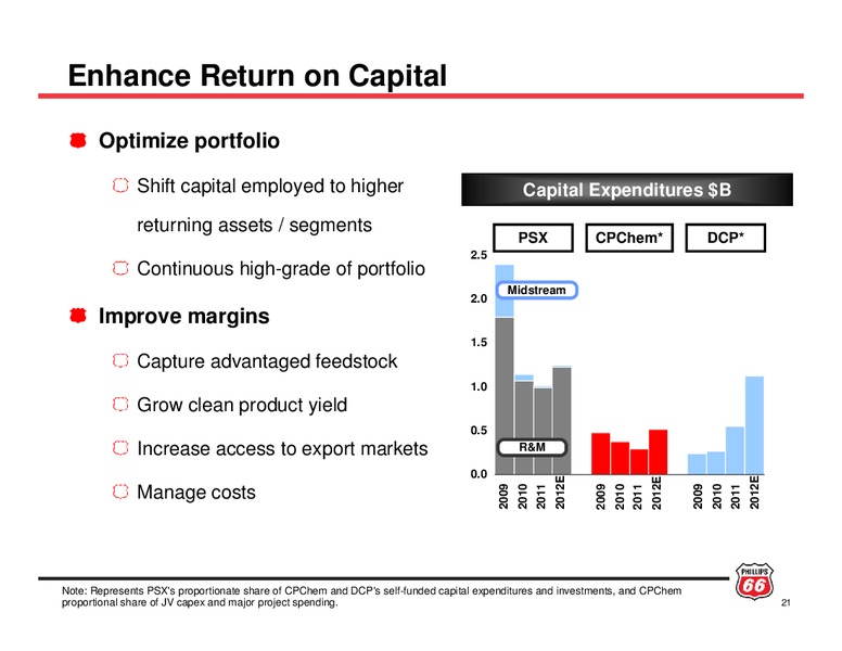 Investor Update – Phillips 66 – slide 20