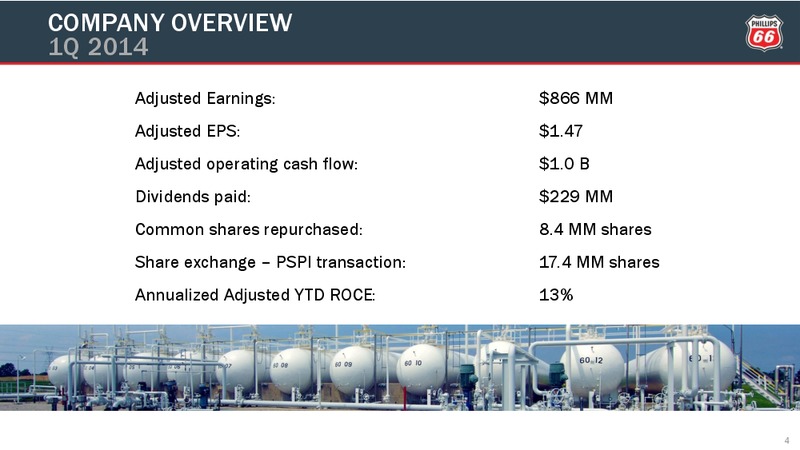 First Quarter Conference Call – Phillips 66 – slide 3
