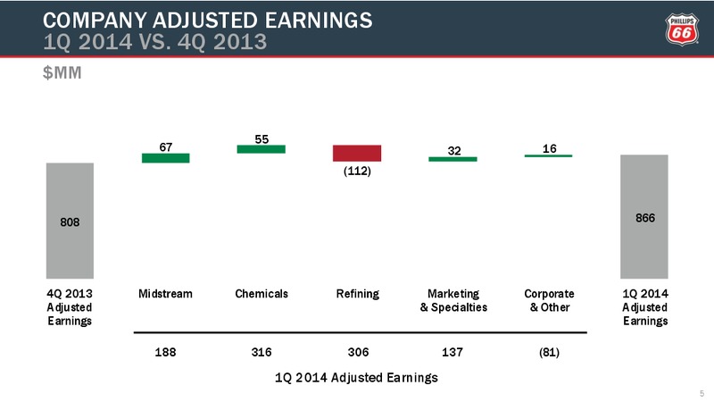 First Quarter Conference Call – Phillips 66 – slide 4