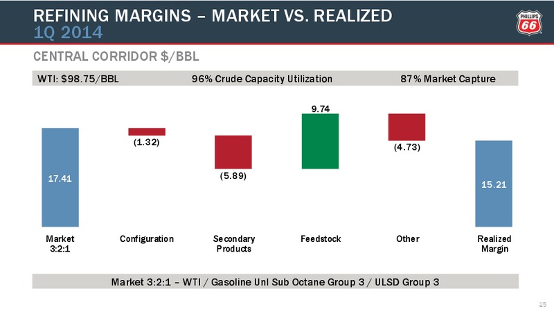 First Quarter Conference Call – Phillips 66 – slide 24