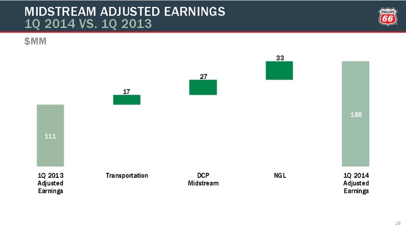 First Quarter Conference Call – Phillips 66 – slide 27