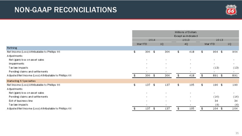 First Quarter Conference Call – Phillips 66 – slide 34