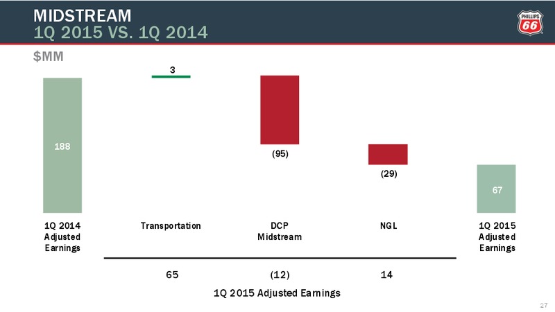 Q1 2015 CONFERENCE CALL – Phillips 66 – slide 26