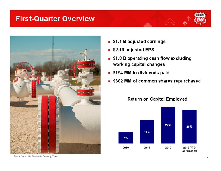 Q1 2013 EARNINGS CALL – Phillips 66 – slide 3