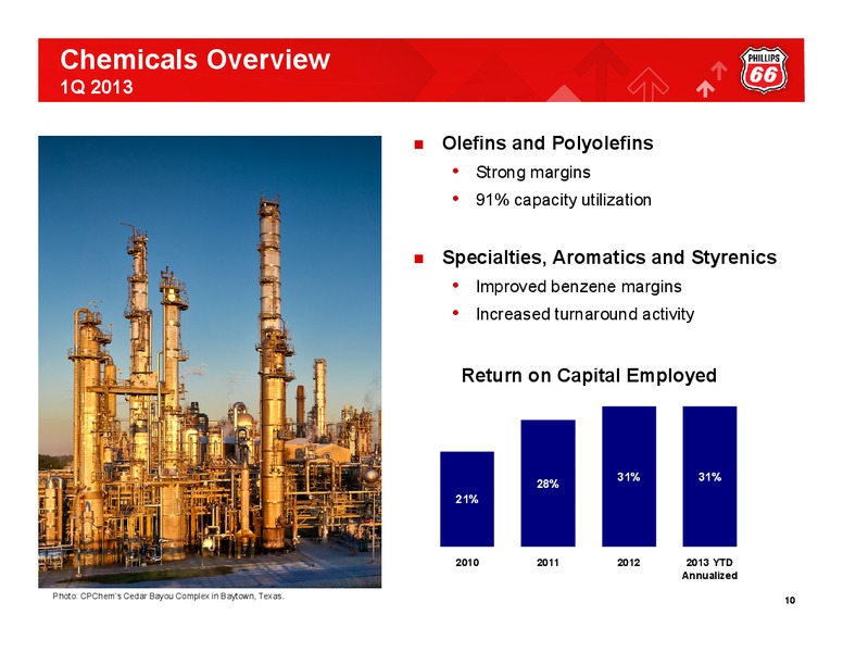 Q1 2013 EARNINGS CALL – Phillips 66 – slide 9