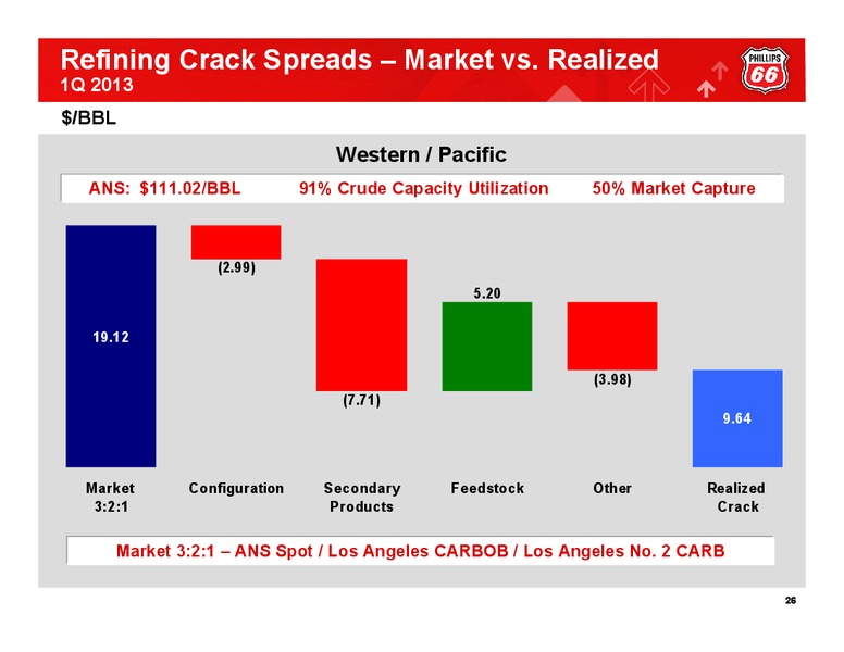 Q1 2013 EARNINGS CALL – Phillips 66 – slide 25