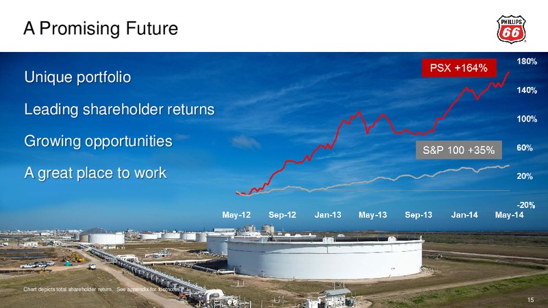 2014 ANNUAL MEETING OF STOCKHOLDERS – Phillips 66 – slide 14