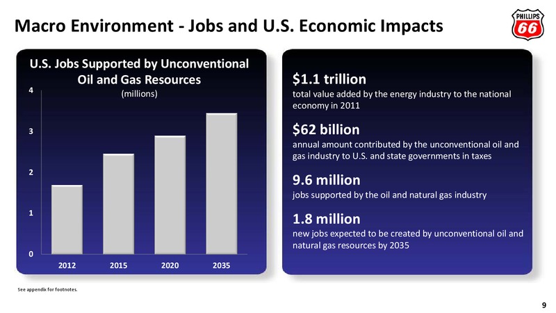 2013 ANNUAL MEETING OF STOCKHOLDERS – Phillips 66 – slide 8