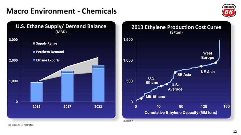 2013 ANNUAL MEETING OF STOCKHOLDERS – Phillips 66 – slide 11