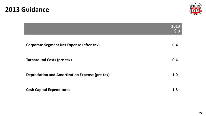 2013 ANNUAL MEETING OF STOCKHOLDERS – Phillips 66 – slide 24