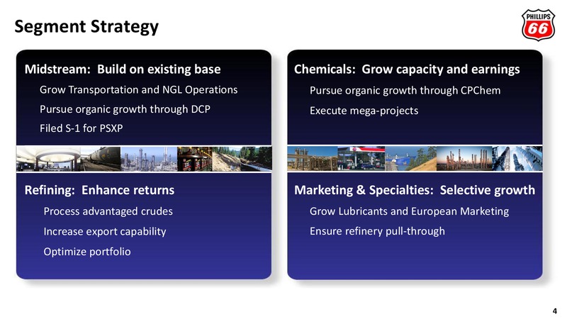CITI GLOBAL ENERGY AND UTILITIES CONFERENCE – Phillips 66 – slide 3