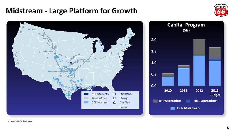 CITI GLOBAL ENERGY AND UTILITIES CONFERENCE – Phillips 66 – slide 4