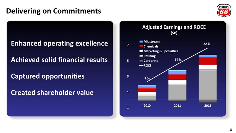 UBS GLOBAL OIL AND GAS CONFERENCE – Phillips 66 – slide 2