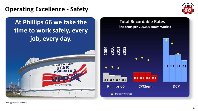 UBS GLOBAL OIL AND GAS CONFERENCE – Phillips 66 – slide 3