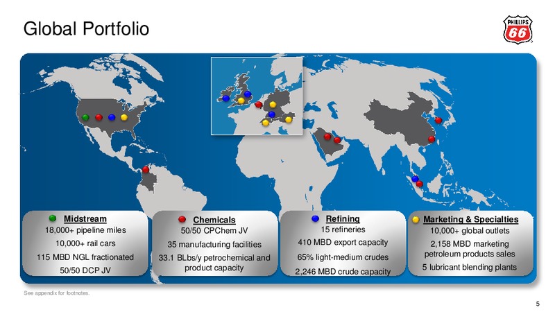 UBS GLOBAL OIL AND GAS CONFERENCE – Phillips 66 – slide 4