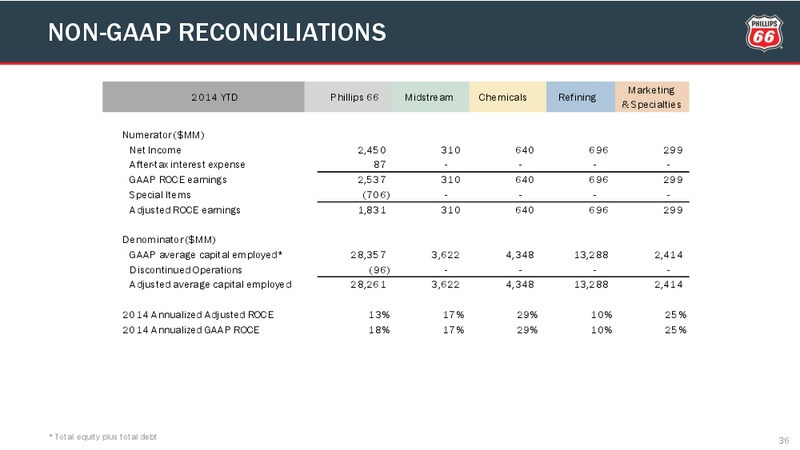 Q2 2014 CONFERENCE CALL – Phillips 66 – slide 35