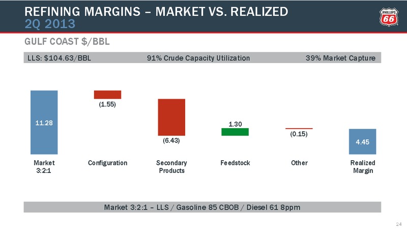 Q2 2013 CONFERENCE CALL – Phillips 66 – slide 23