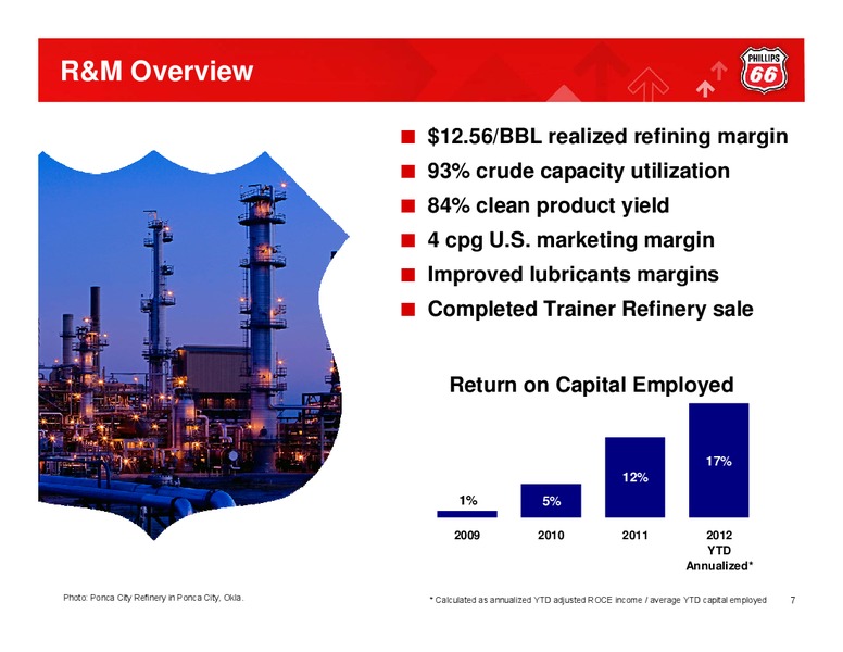 Q2 2012 CONFERENCE CALL – Phillips 66 – slide 6