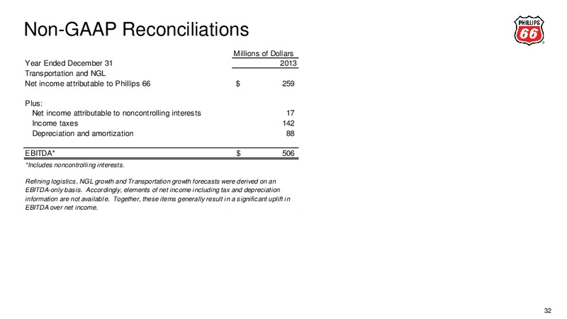 Barclays CEO Energy Power Conference – Phillips 66 – slide 29