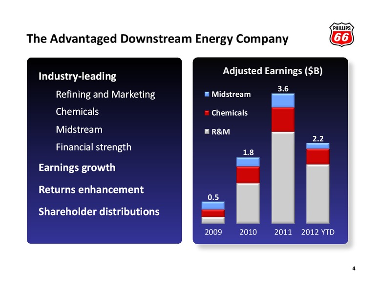 BARCLAYS ENERGY CONFERENCE – Phillips 66 – slide 3