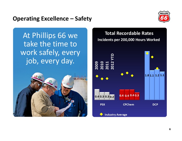BARCLAYS ENERGY CONFERENCE – Phillips 66 – slide 5