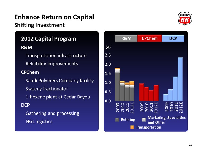 BARCLAYS ENERGY CONFERENCE – Phillips 66 – slide 16