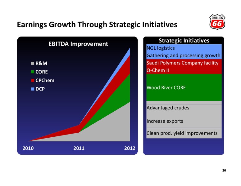 BARCLAYS ENERGY CONFERENCE – Phillips 66 – slide 25