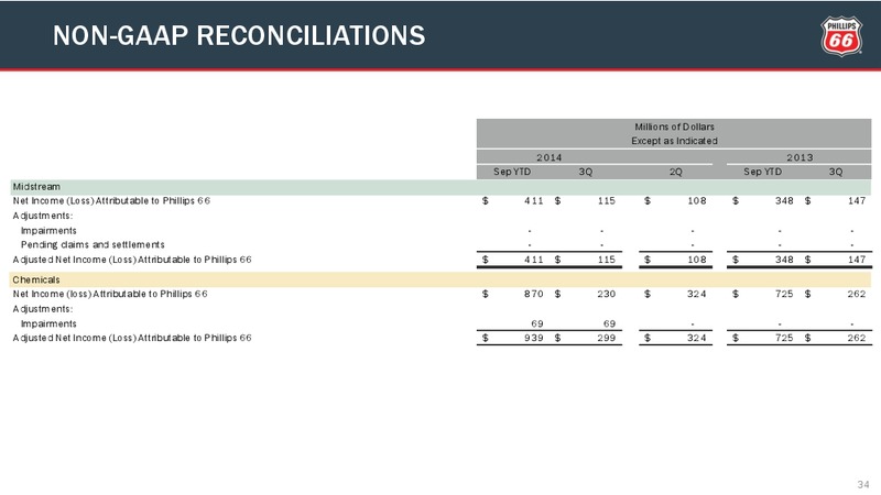 Third Quarter Conference Call – Phillips 66 – slide 33