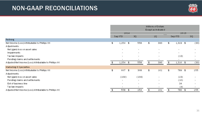 Third Quarter Conference Call – Phillips 66 – slide 34