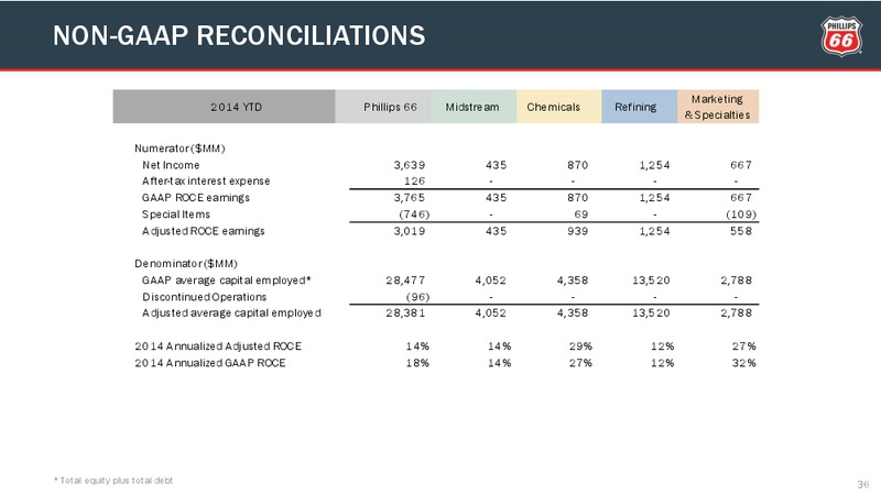 Third Quarter Conference Call – Phillips 66 – slide 35
