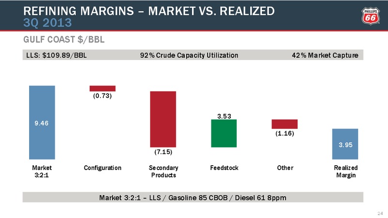 Q3 2013 CONFERENCE CALL – Phillips 66 – slide 23
