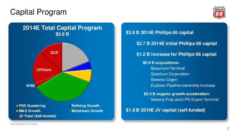 Third Quarter 2014 – Phillips 66 – slide 6