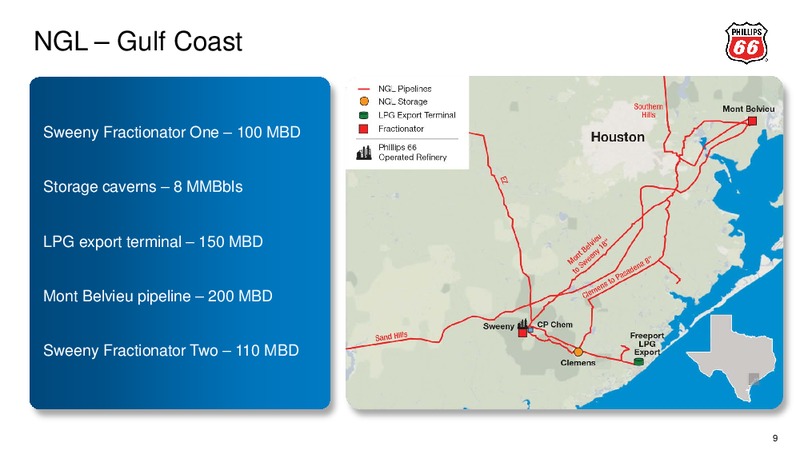 Third Quarter 2014 – Phillips 66 – slide 8
